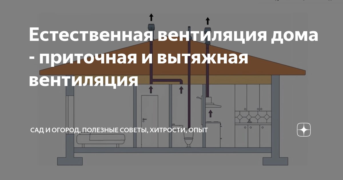 Всё о естественной вентиляции