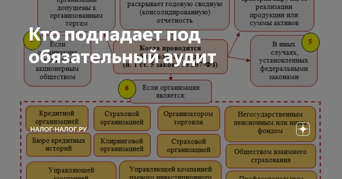 Получите доступ по Акции к демонстрационной версии ilex на 7 дней