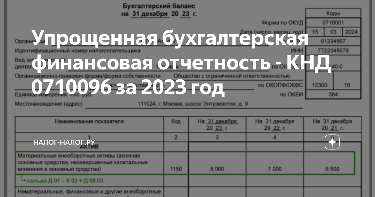 Упрощенная бухгалтерская финансовая отчетность - КНД 0710096 за 2023 ...