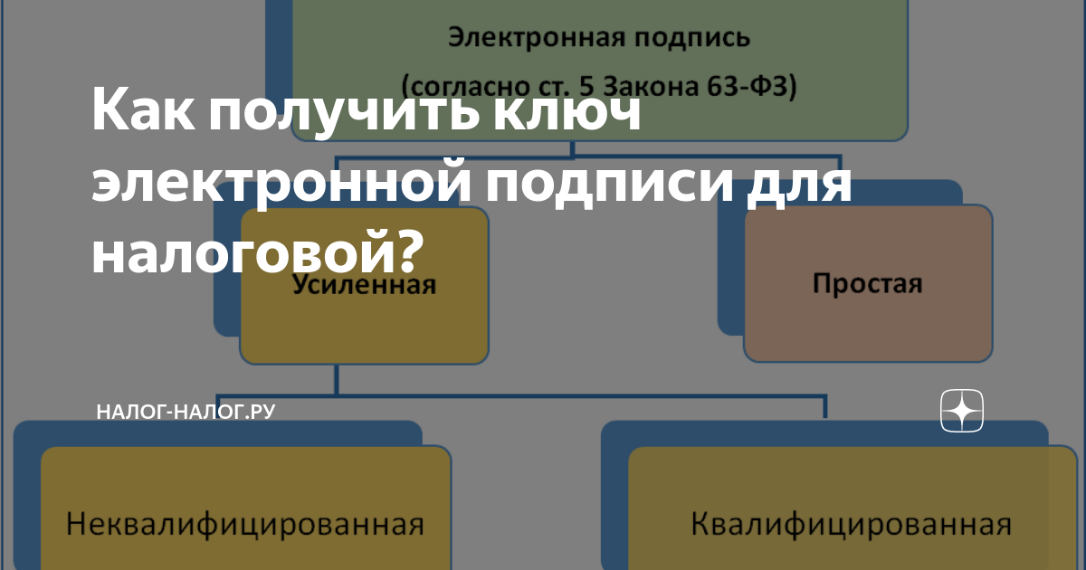 Инструкция: как получить ЭЦП онлайн