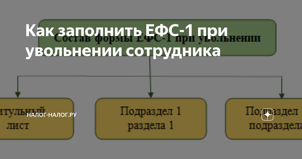 Ефс 1 сотрудник уволен. Классификация природных газов. Горючие ГАЗЫ классификация. Виды природного газа.