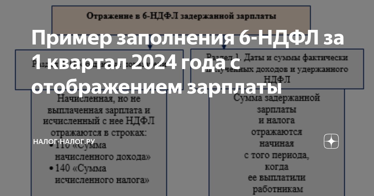 Проверки учета НДФЛ перед выплатой зарплаты