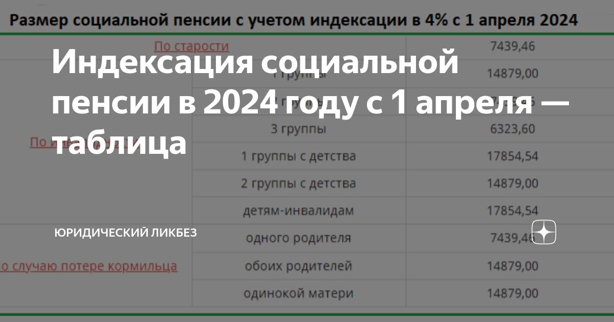 Пенсия с 1 го апреля 2024 года. Индексация пенсий по годам таблица. Будет ли повышение пенсии в июне 2022 года неработающим пенсионерам. Пенсия с 1 го апреля 2024 года. Пенсия с 1 го апреля 2024 года.