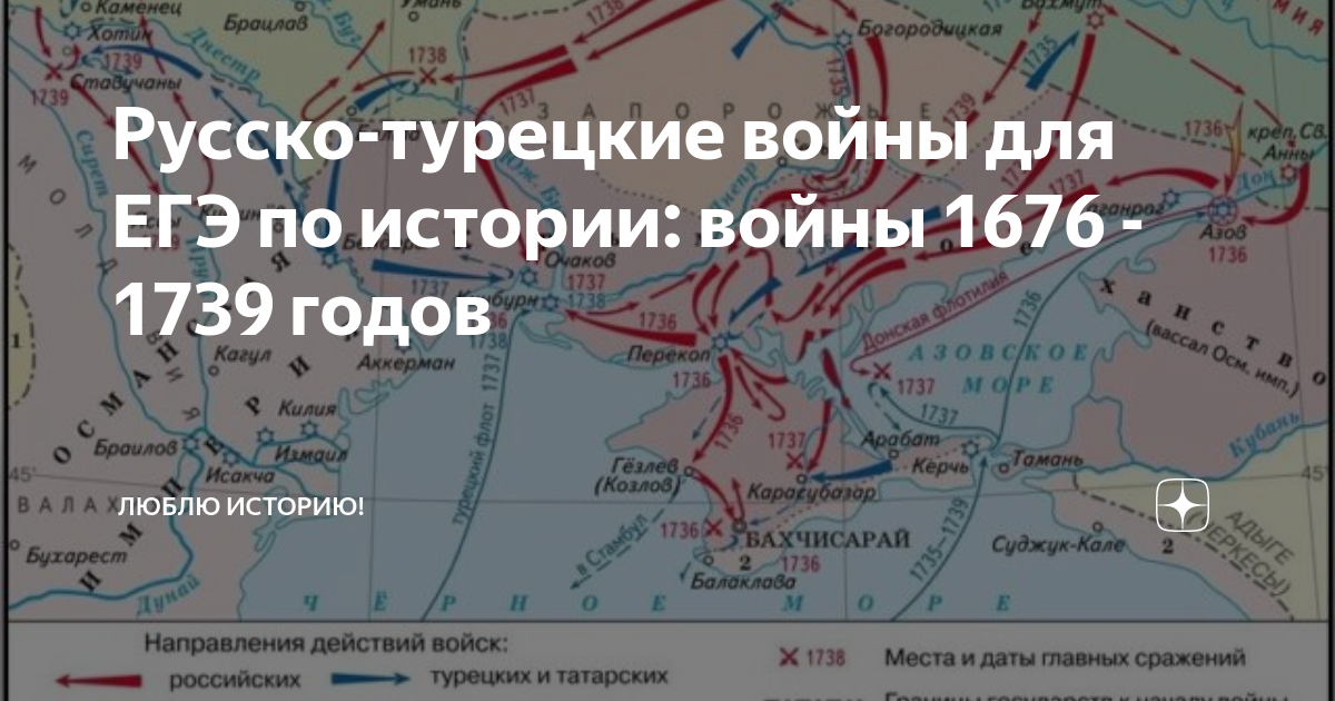 русско-турецкая война тест с ответами