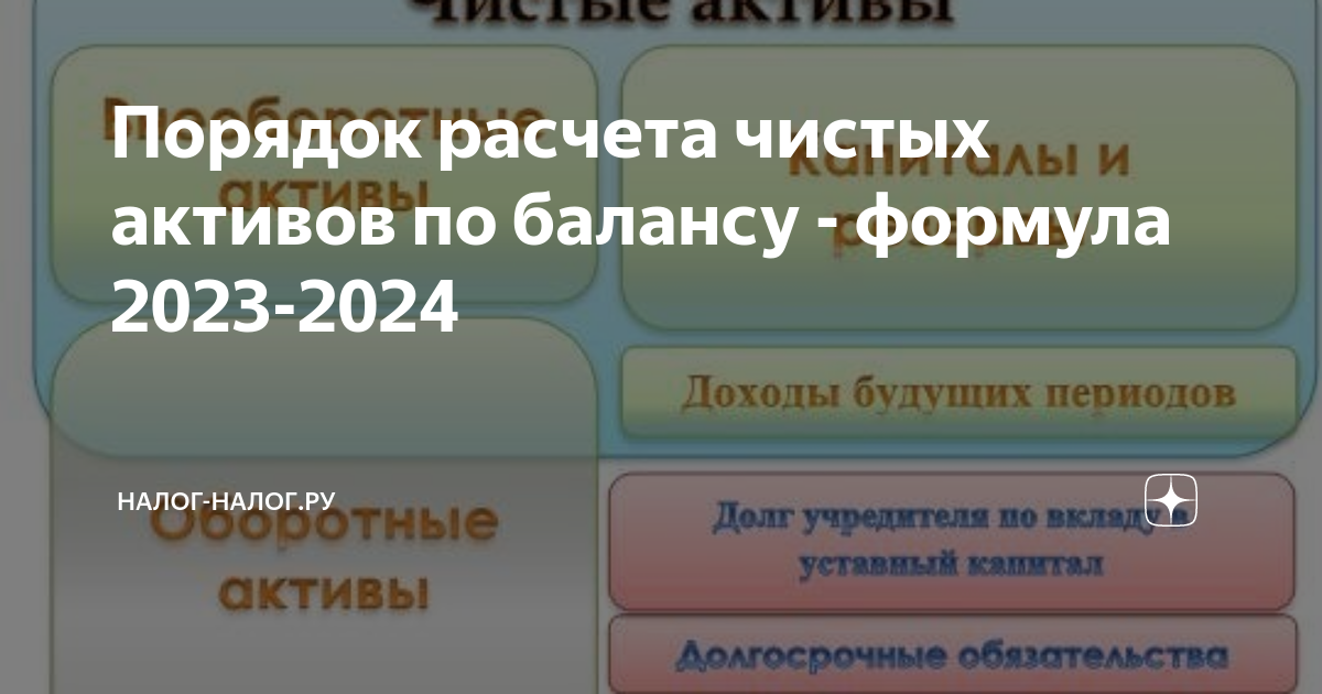 Порядок расчета чистых активов по балансу - формула 2023-2024 | Налог ...