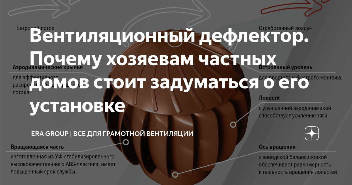 Дефлектор вентиляционный ротационный