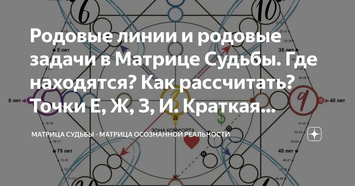Задачи в матрице судьбы. Матрица судьбы таро. Таро нумерология матрица судьбы. Предназначение в матрице судьбы. 1935.