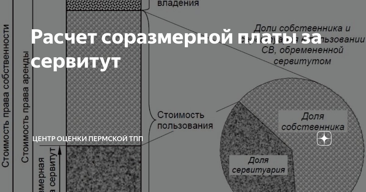 Публичный сервитут. Официальный портал Администрации города Омска