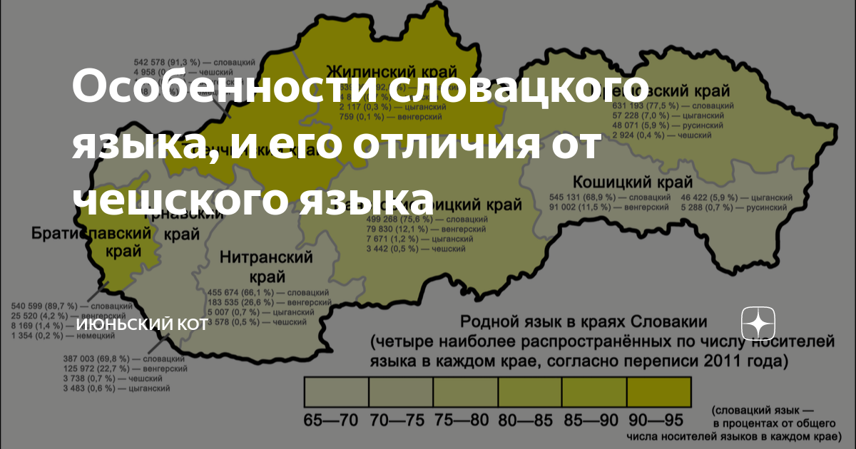 Словацкий язык. Словакия язык. Языки похожие словацкий язык. Словенский и словацкий языки. Учебник словацкого языка.