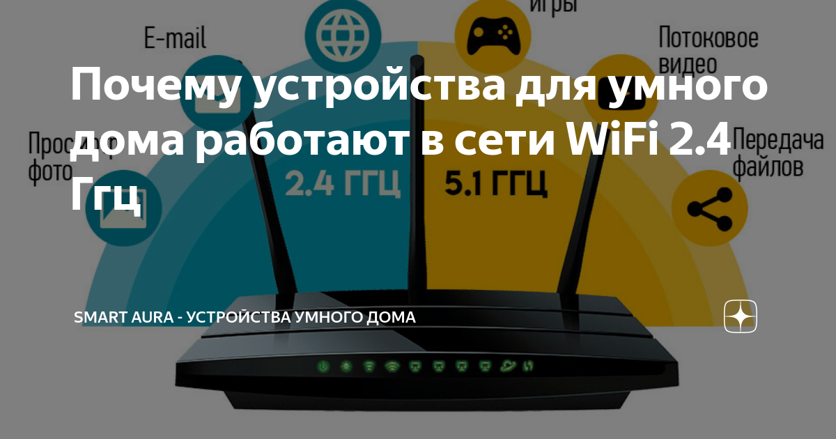 WiFi антенны