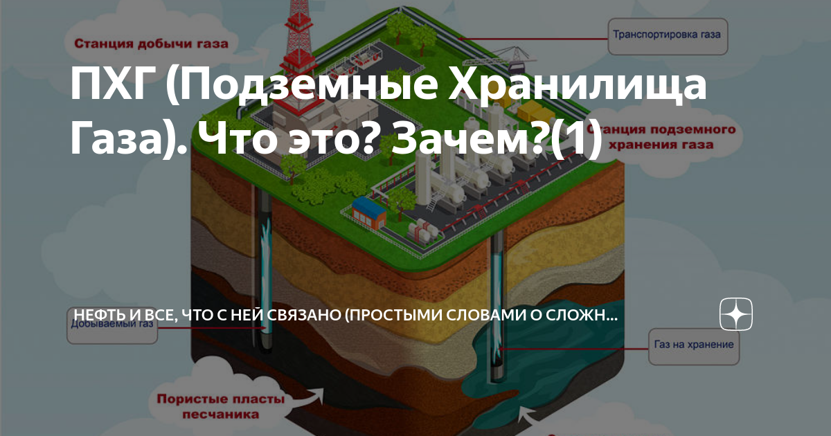 Истоки и важность газохранилищ в энергетике
