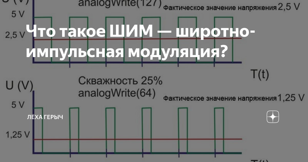 Что такое ШИМ — широтно-импульсная модуляция? | Изучаю с НОЛЯ. | Дзен