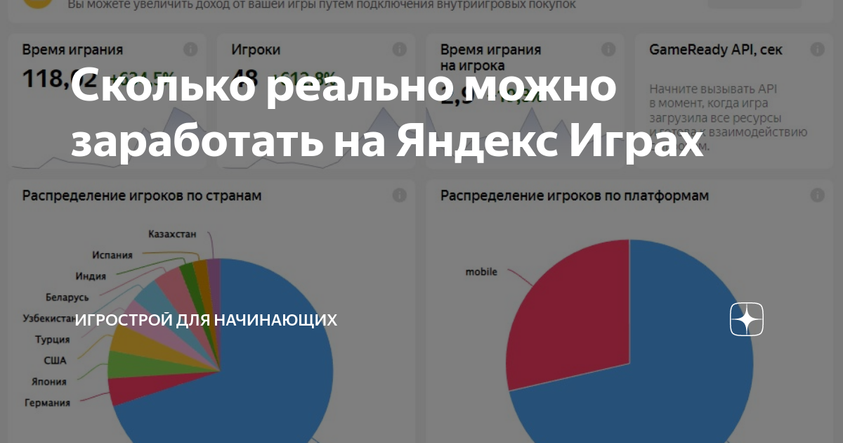 как заработать больше в яндекс про