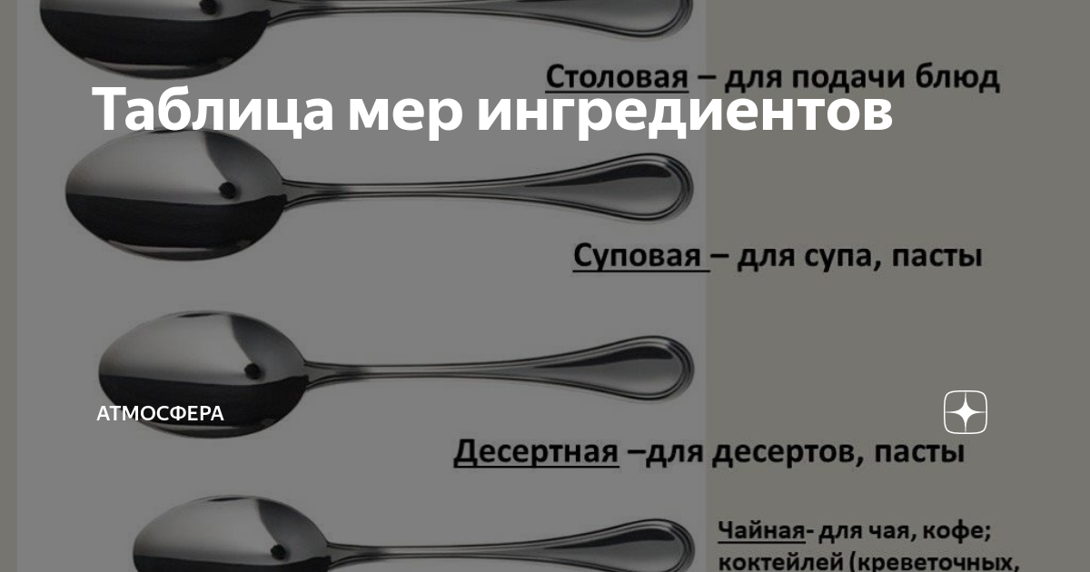 В столовой ложке сколько грамм дрожжей сухих. Десертная ложка сколько мл. Десертная ложка сколько грамм. Пластиковая десертная ложка сколько грамм. 115 Грамм муки в ложках.