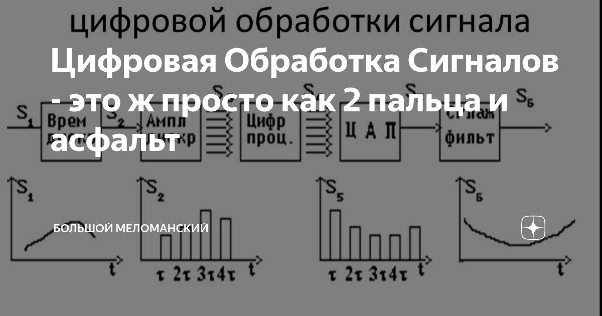 Второй мультиплекс цифровых каналов