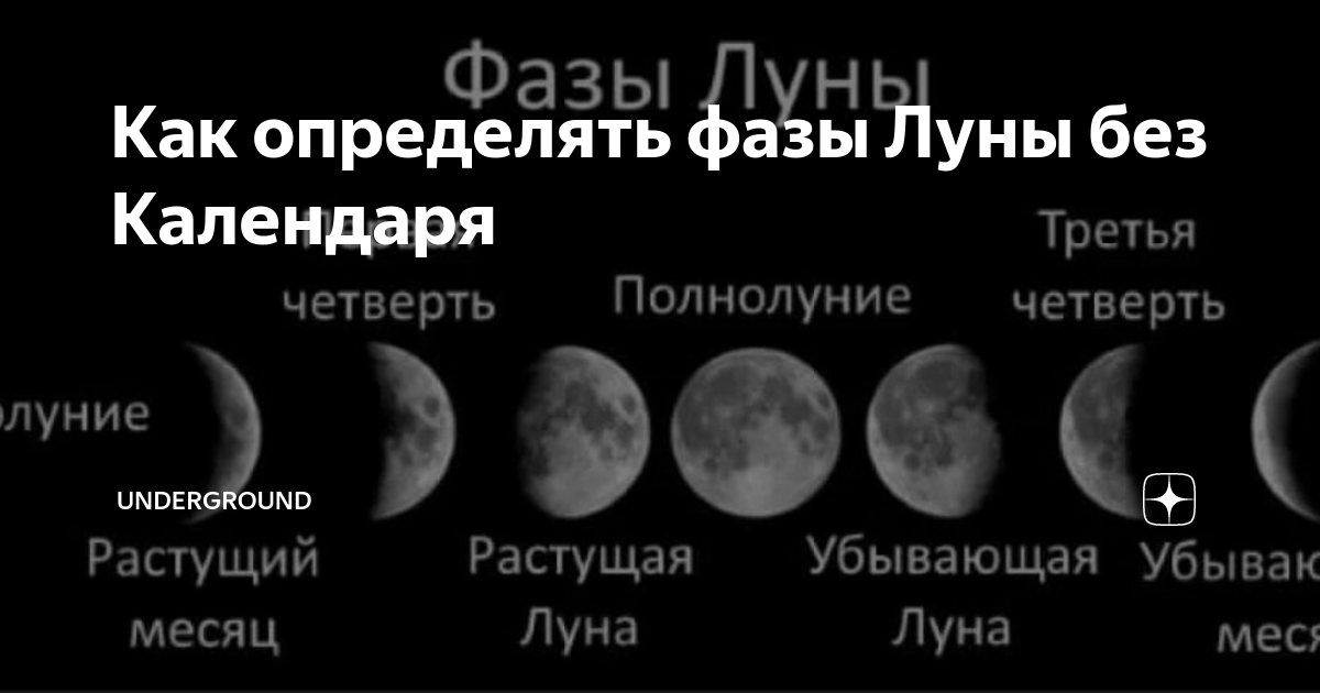 Какая сейчас луна убывающая или нет