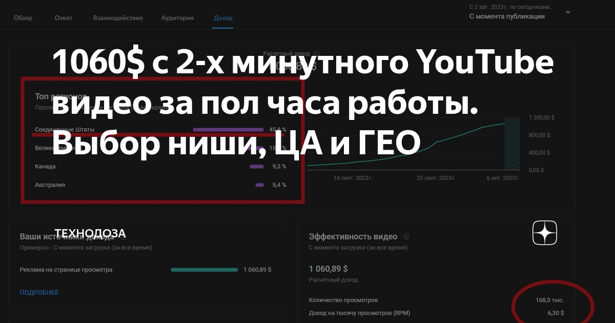 Статья так получилось. Статья так получилось