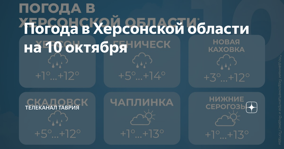погода ивановка херсонской области