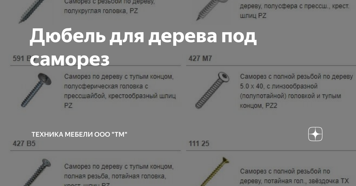 Дюбель для дерева под саморез | Техника мебели ООО "ТМ" | Дзен