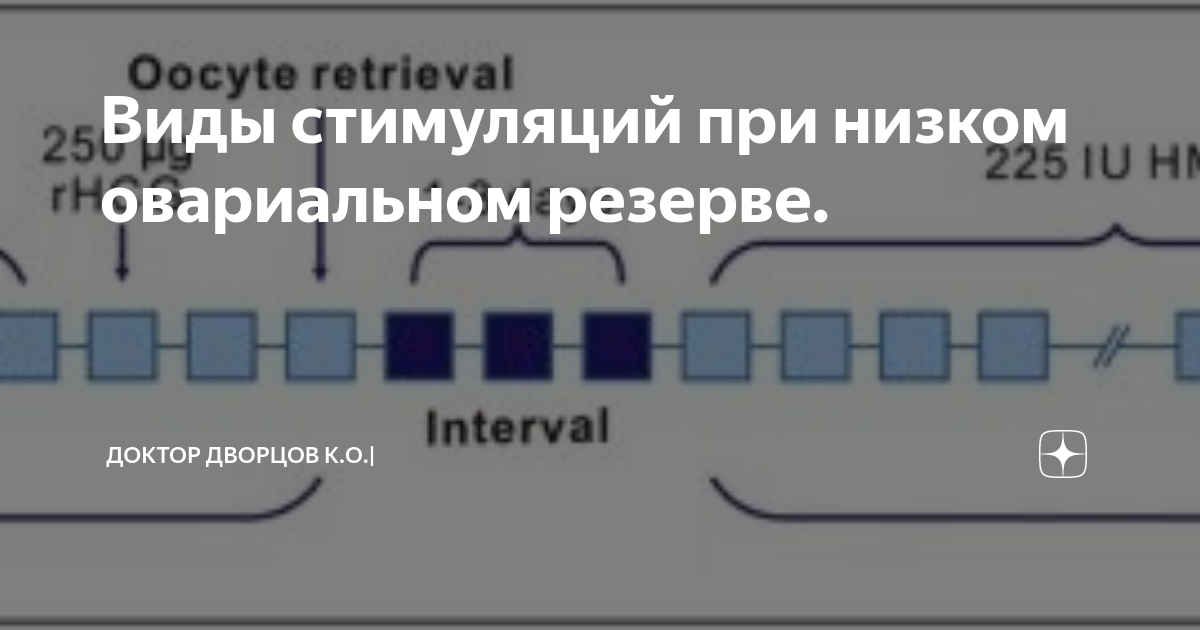 Есть ли шансы на беременность при сниженном АМГ?