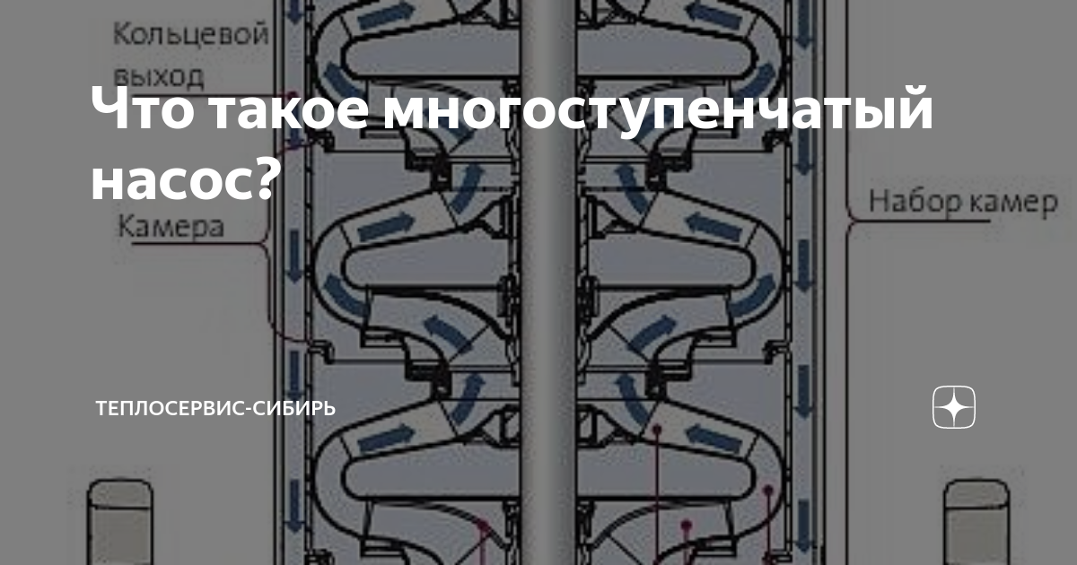 Ремонт насосной станции своими руками: типичные неисправности и их устранение