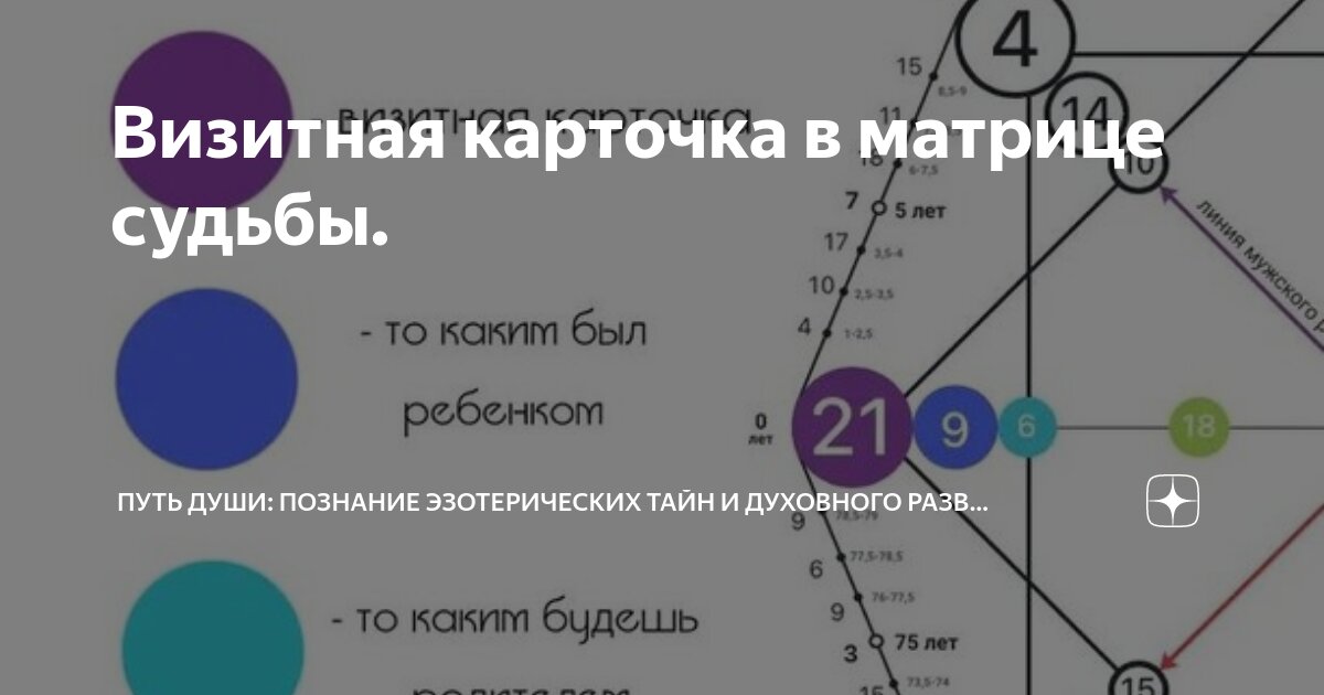 5 аркан в матрице судьбы отношения. 5 аркан в матрице судьбы отношения