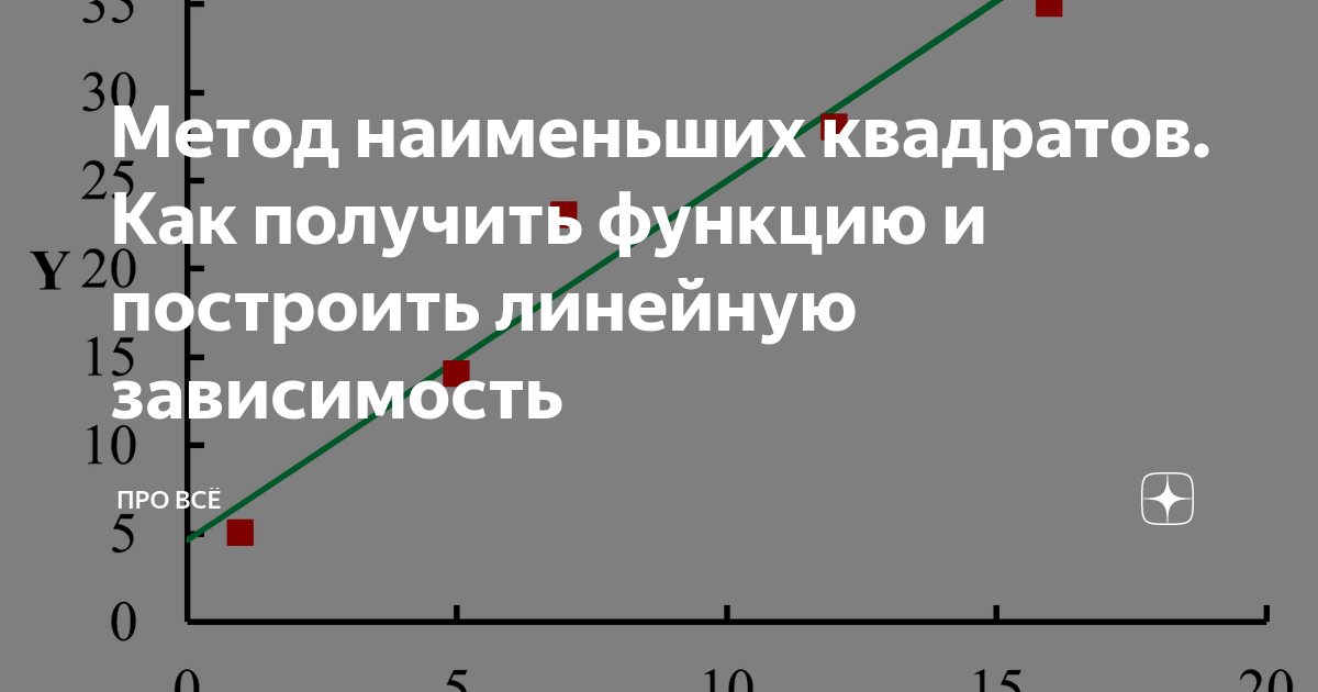 Как определить линейную зависимость. Как определить линейную зависимость