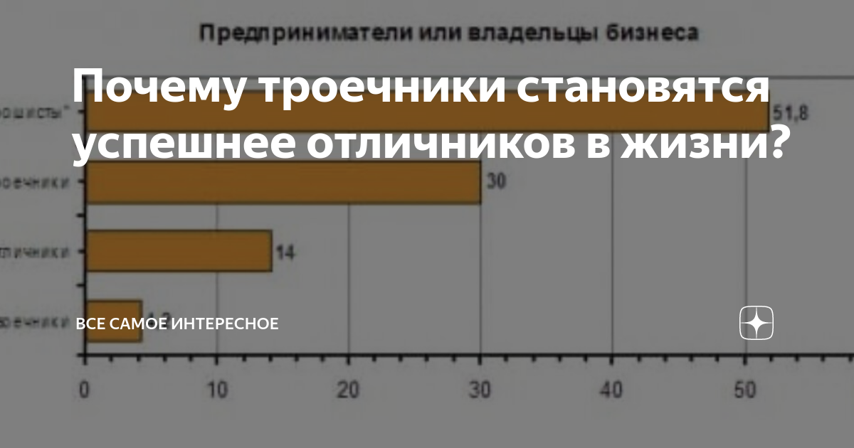 Детский психолог – Семёнов Юрий » Почему отличники в жизни проигрывают