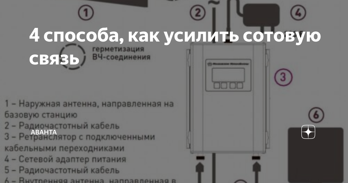 Как усилить сигнал сотовой связи и интернета на даче