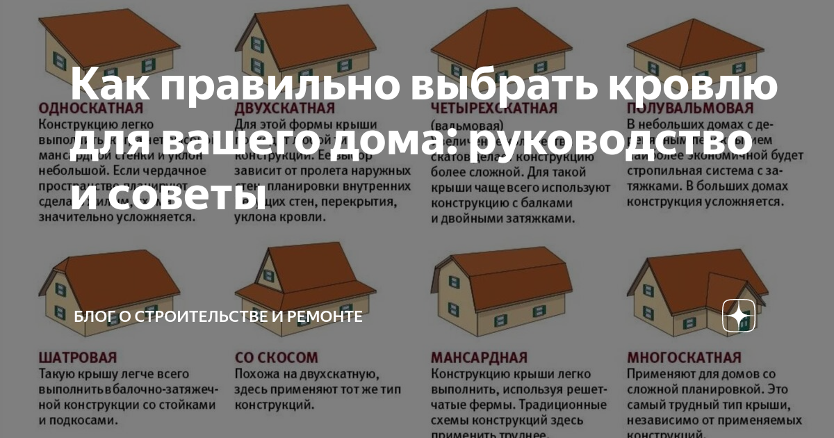 Как правильно выбрать кровлю для вашего дома: руководство и советы ...
