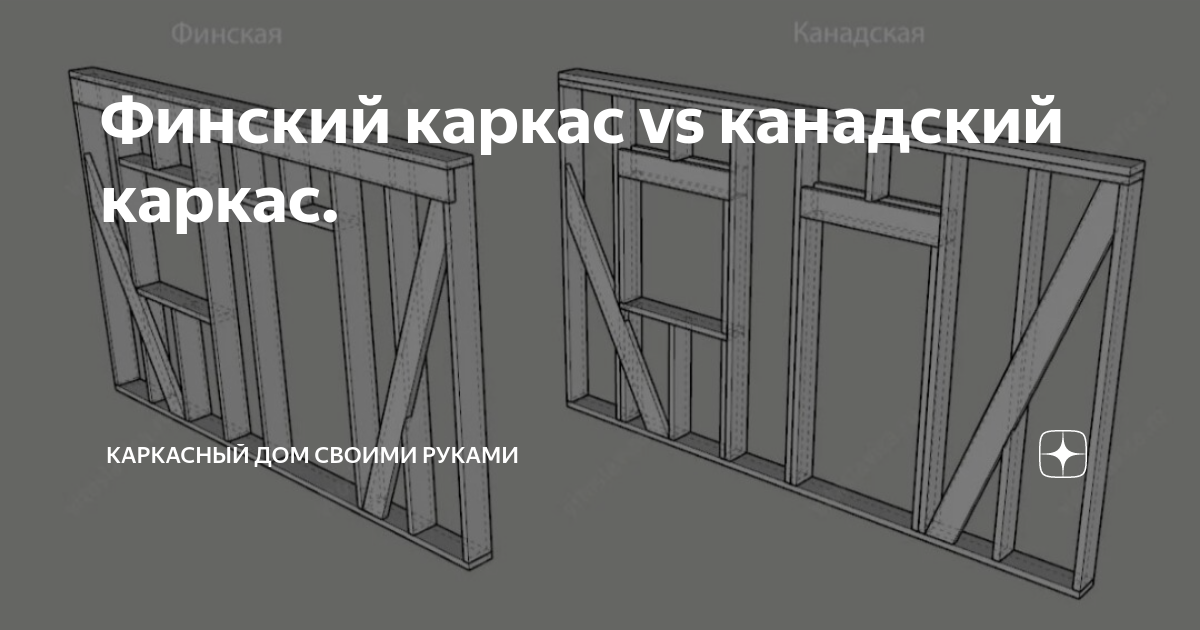 Строительство дома по канадской технологии