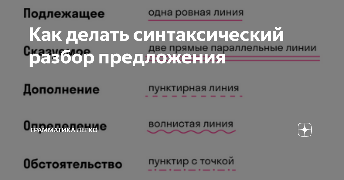 Опят синтаксический разбор предложения впр 7