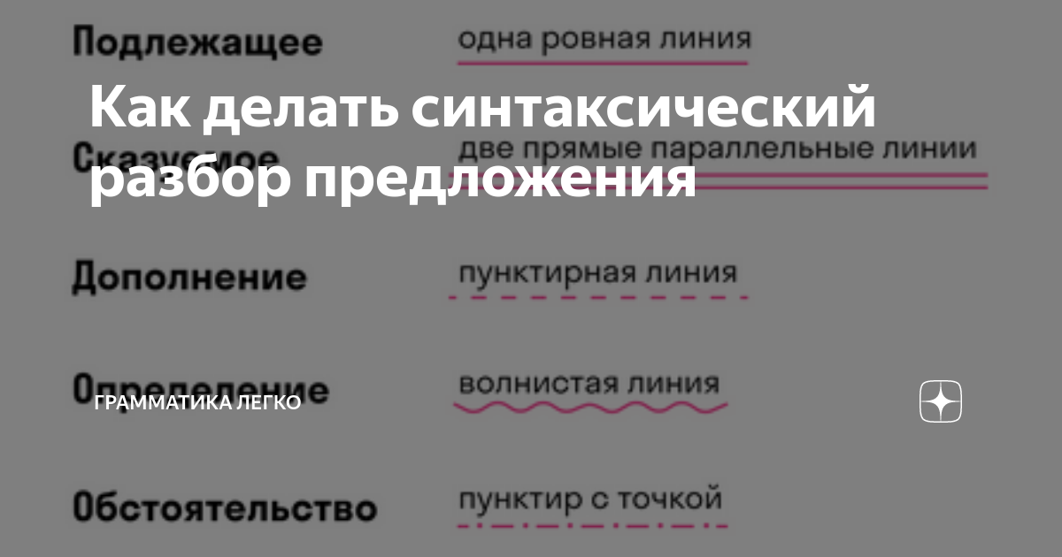 Синтаксический разбор предложения в тексте