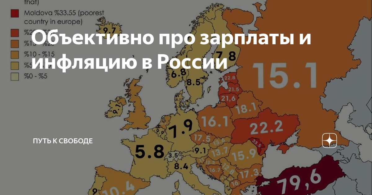 индексация зп в россии