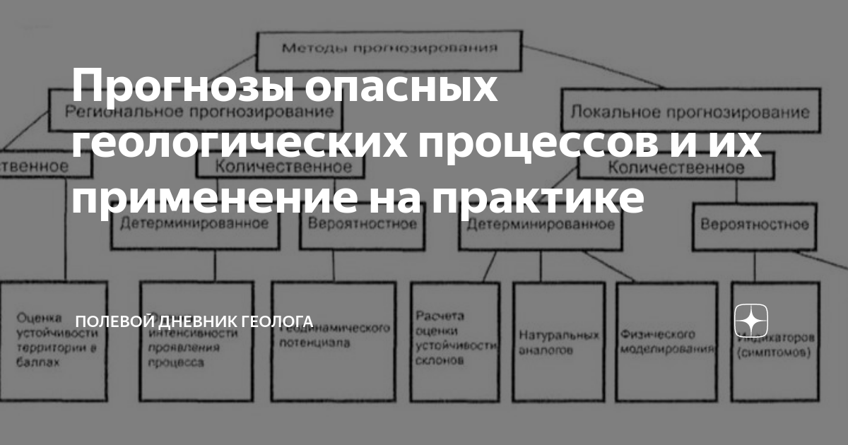 Таблица явлений - TouristMaps.ru