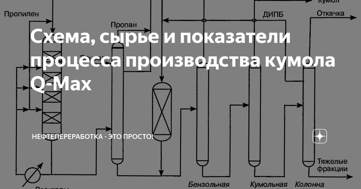 Напишите уравнения реакций получения фенола: найдено 90 изображений