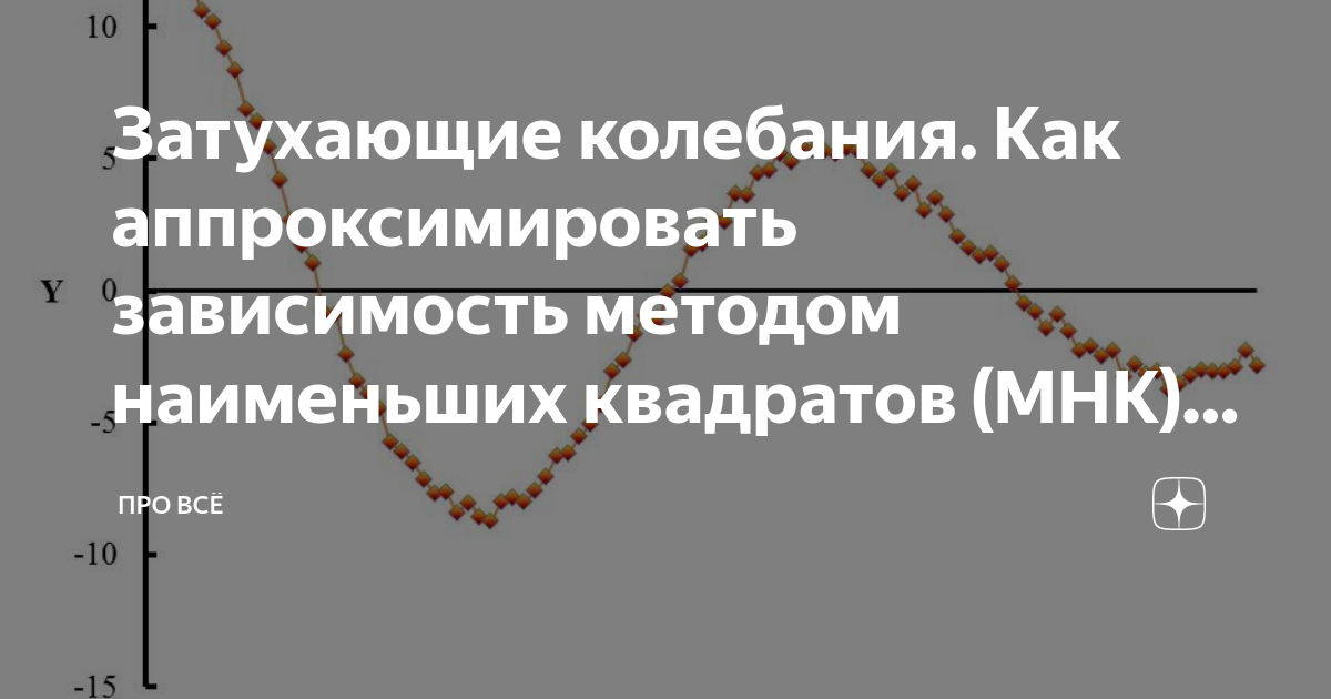 Затухающие колебания • Физика, Механические колебания и волны • Фоксфорд Учебник