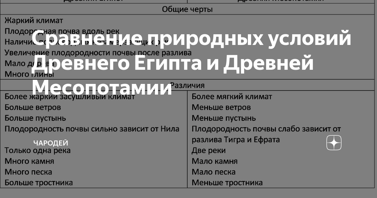 Сравнение египта и турции. Сравнение египта и турции