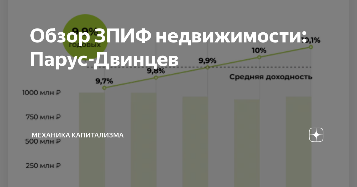 Обзор ЗПИФ недвижимости: Парус-Двинцев | Механика Капитализма | Дзен