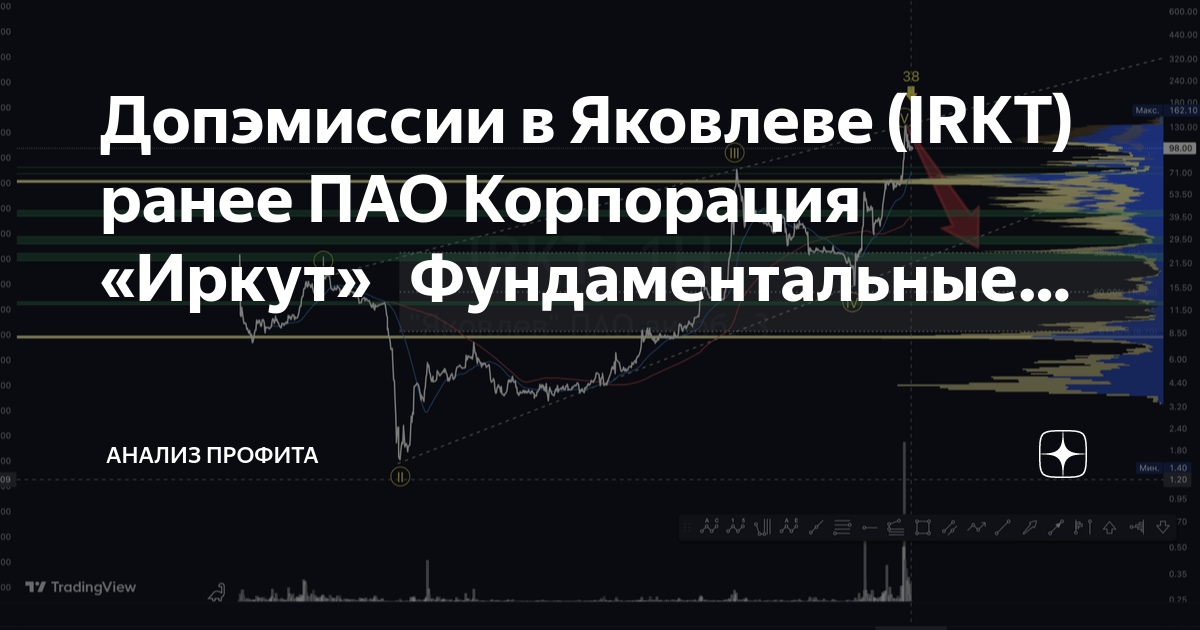 Допэмиссии в Яковлеве (IRKT) ранее ПАО Корпорация «Иркут» 🧱 ...