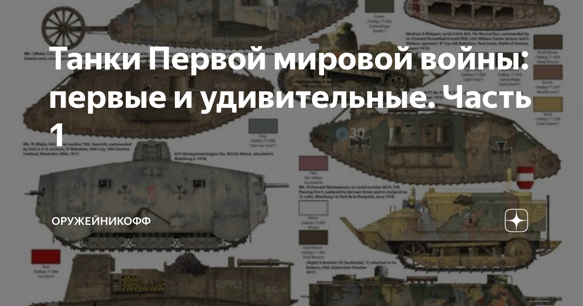 Танки Первой мировой войны: первые и удивительные. Часть 1 ...