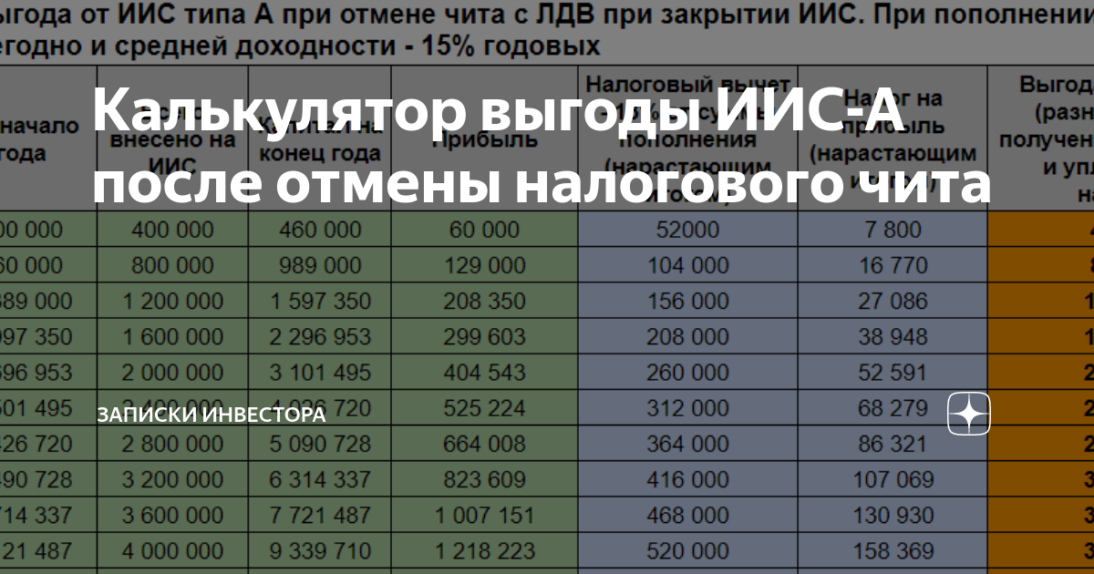 Расчет мат выгоды по займу калькулятор