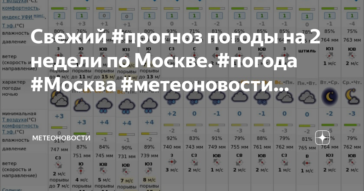 Москва прогноз погоды на 10 дней 2024. Прогноз погоды в Москве на 14 дней. Прогноз Москва. Метеоновости Москва на 14 дней. Какая погода в Москве на неделю.