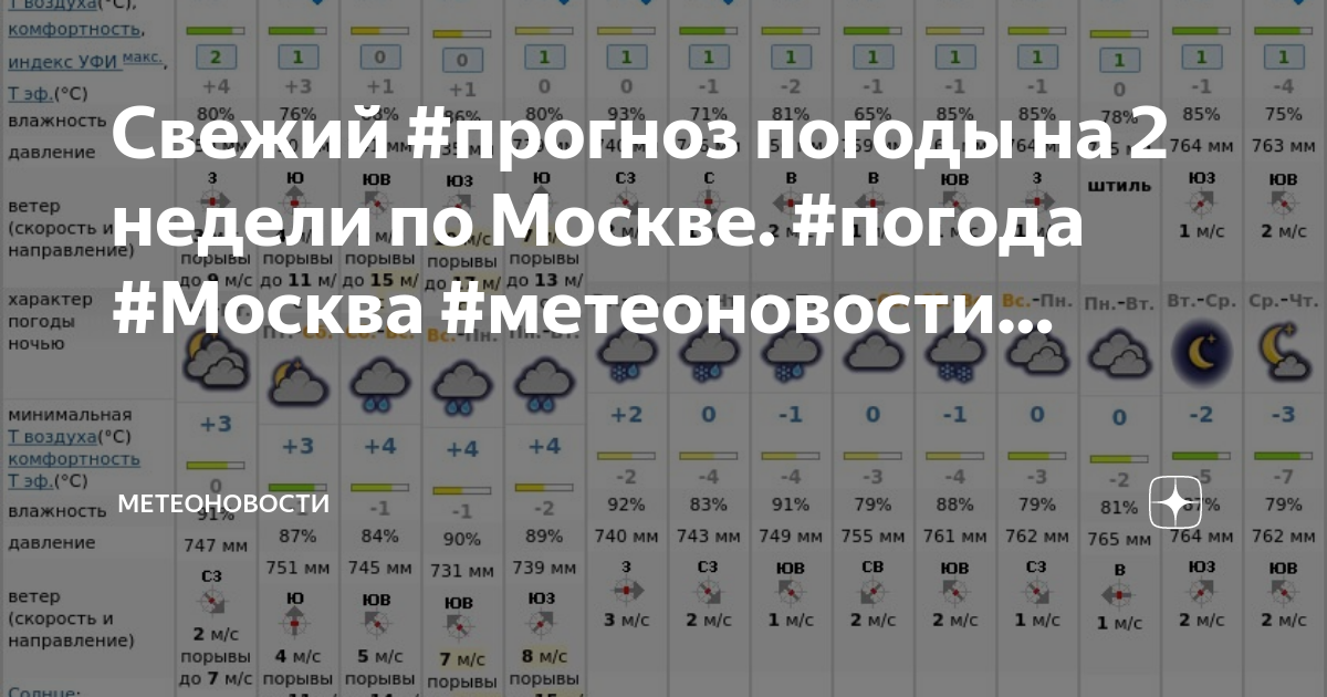 Метеоновости москва на 14. Прогноз Москва. Метеоновости Москва на 14 дней. Погода в Москве на неделю на 14. Погода в Москве на неделю.