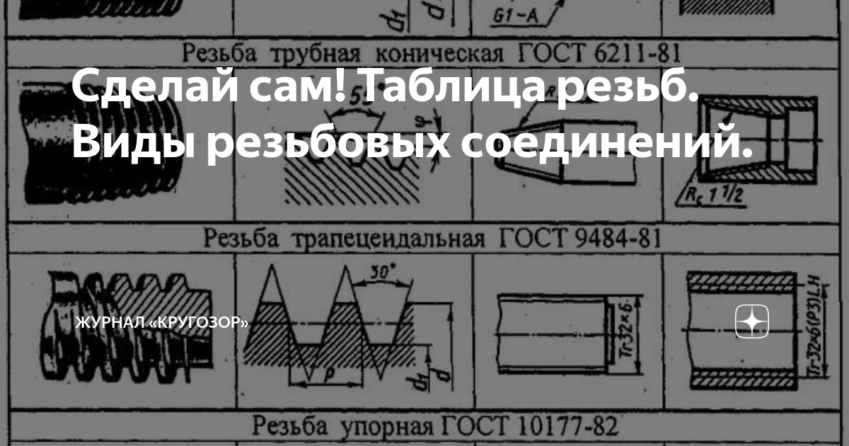 Резьбовые соединения.