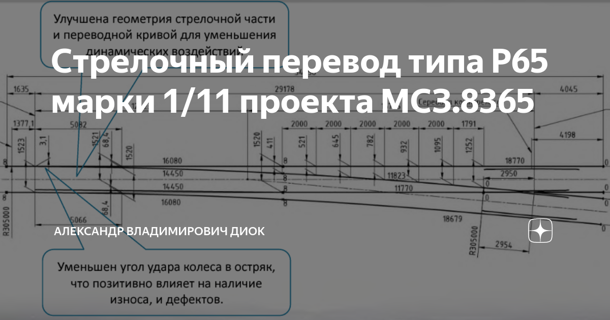 Стрелочный перевод тип Р50 марка 1/6 проект 2212.00.000 - Инвестпромприбор