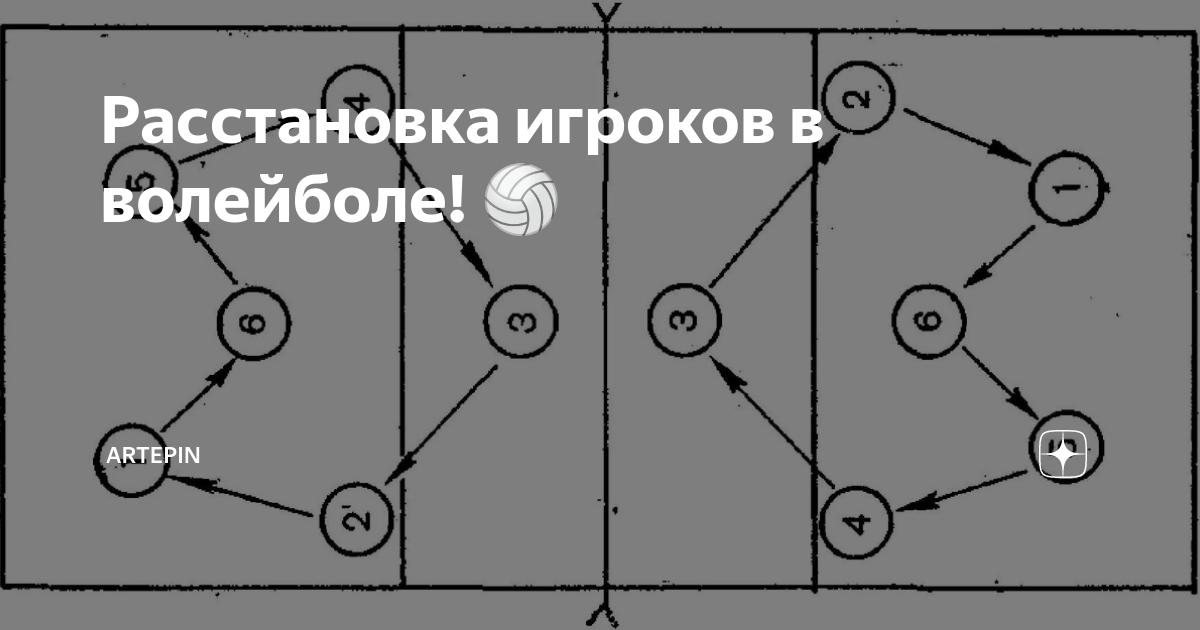 Урок 28. тактические действия волейболистов