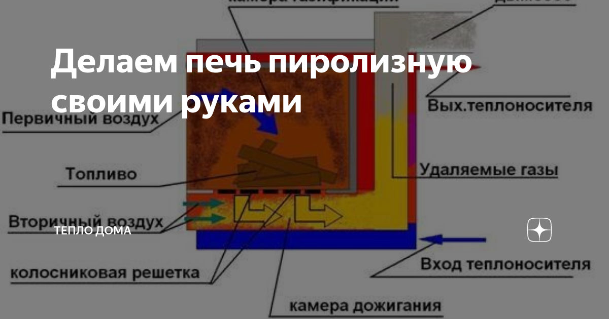 Схема и принцип работы пиролизной печи длительного горения