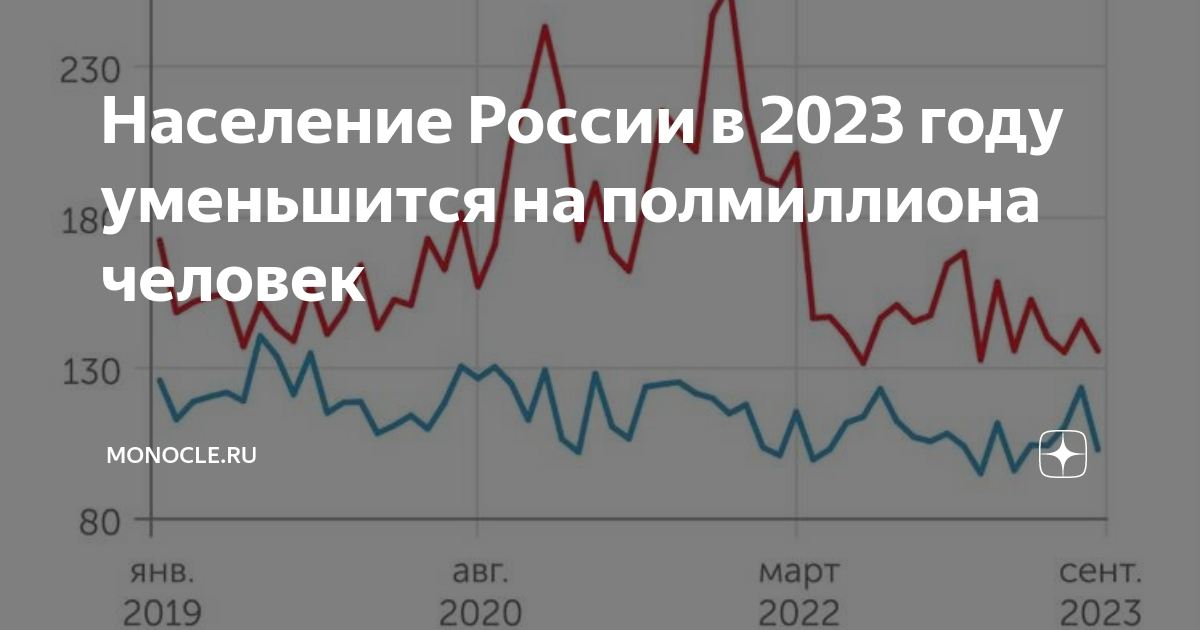 Население России в 2023 году уменьшится на полмиллиона человек