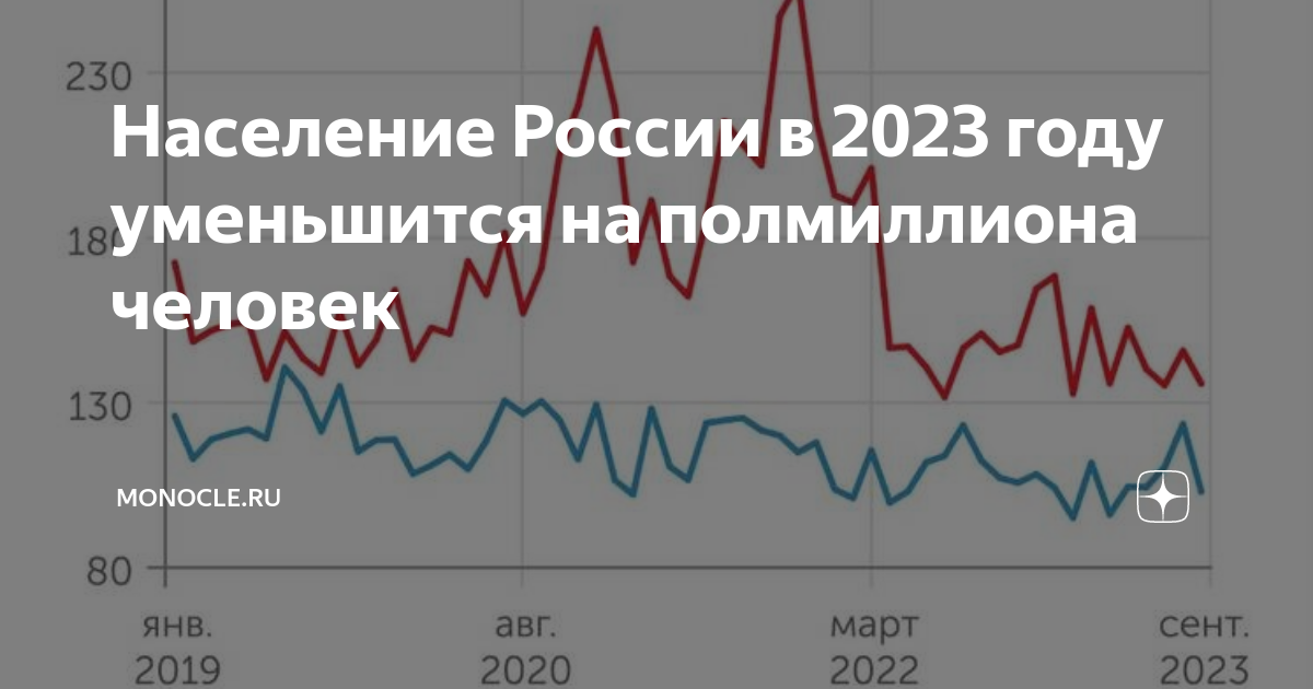 население россии в 2023 году уменьшится на полмиллиона человек .... . . 